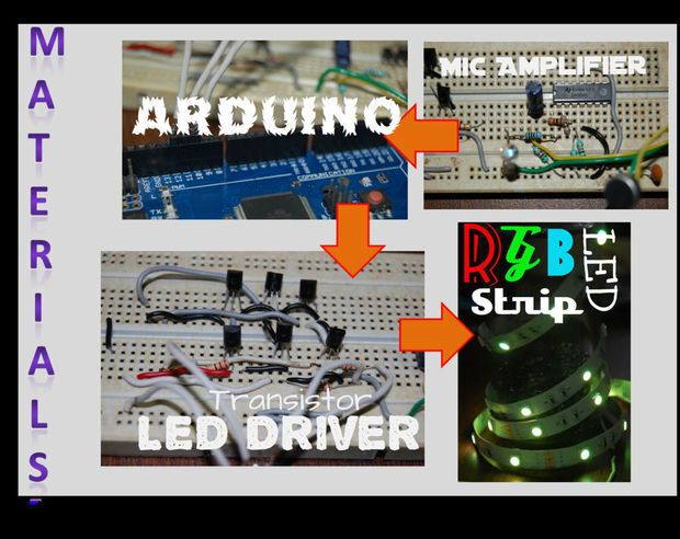 RGB Светодиодная подсветка для пианино