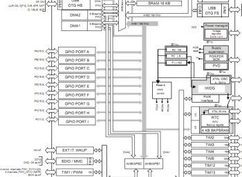 STM32 HD44780 LCD Display