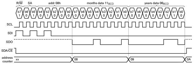 Часы реального времени PCA2129T с интерфейсами I2C и SPI Часы реального времени PCA2129T с интерфейсами I2C и SPI
