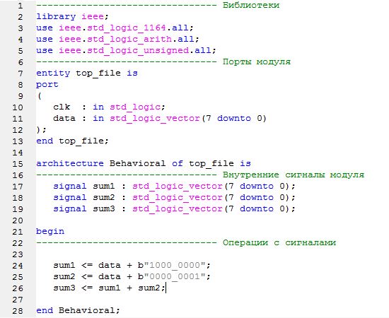 FPGA ПЛИС