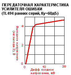 Схема использования ИС семейства TL494 в преобразователях питания