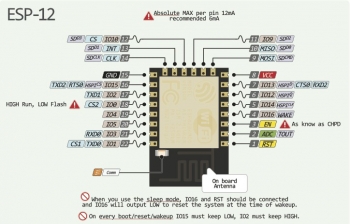 NodeMCU модуль