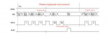 Зажигаем на TLC5940