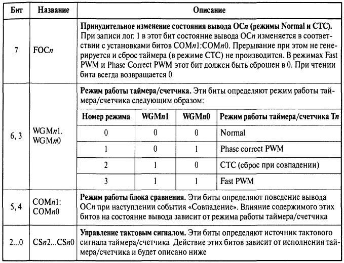 Структурная схема Таймера/Счетчика Т2