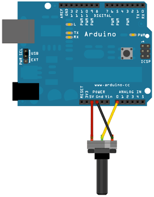 Arduino MIDI Data Transfer Arduino MIDI Data Transfer