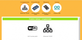 Интернет Вещей С RemoteXY