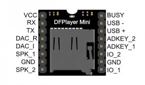 Voloshbnoe Korobochka na Arduino