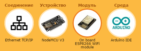 Интернет Вещей С RemoteXY