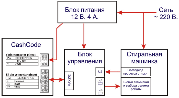 Простейший ландромат Простейший ландромат