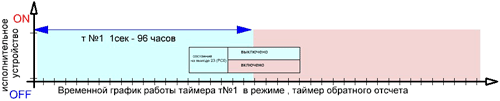 Многофункциональный Циклический Таймер