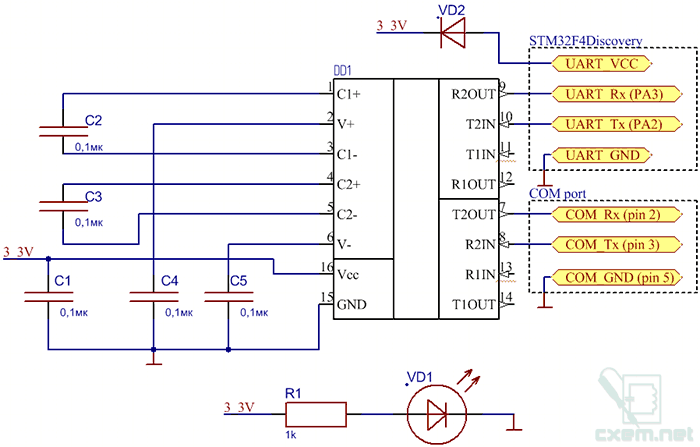 STM32 UART Connection