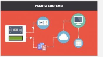 Электронная система учета посетителей